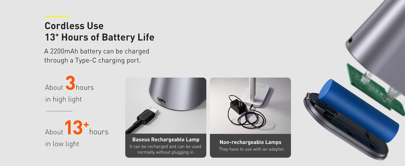 Baseus Smart LED Desk Lamp 5W 250 Lumens Eye