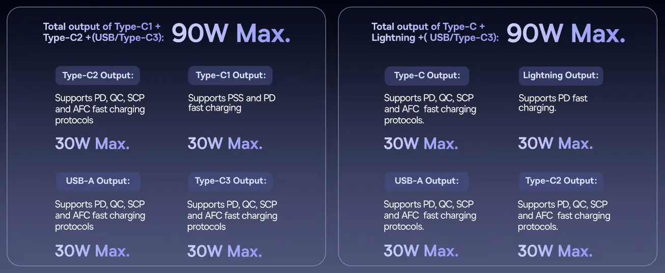 Baseus Enjoyment Max 90W Car Charger – Dual USB
