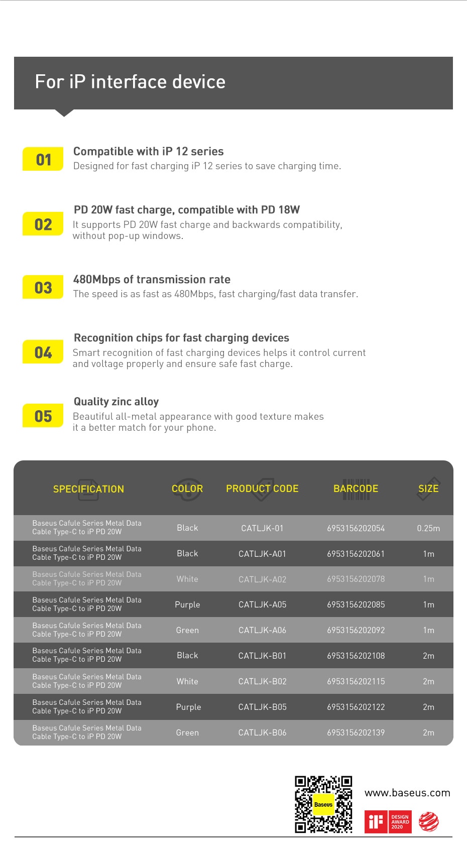 Baseus Cafule Series Metal Data Cable Type