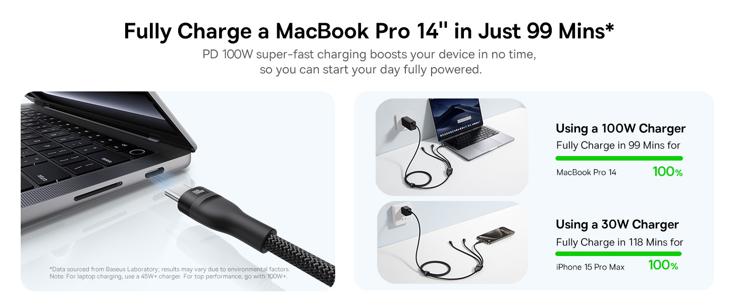 Baseus Flash Series 3 100W One