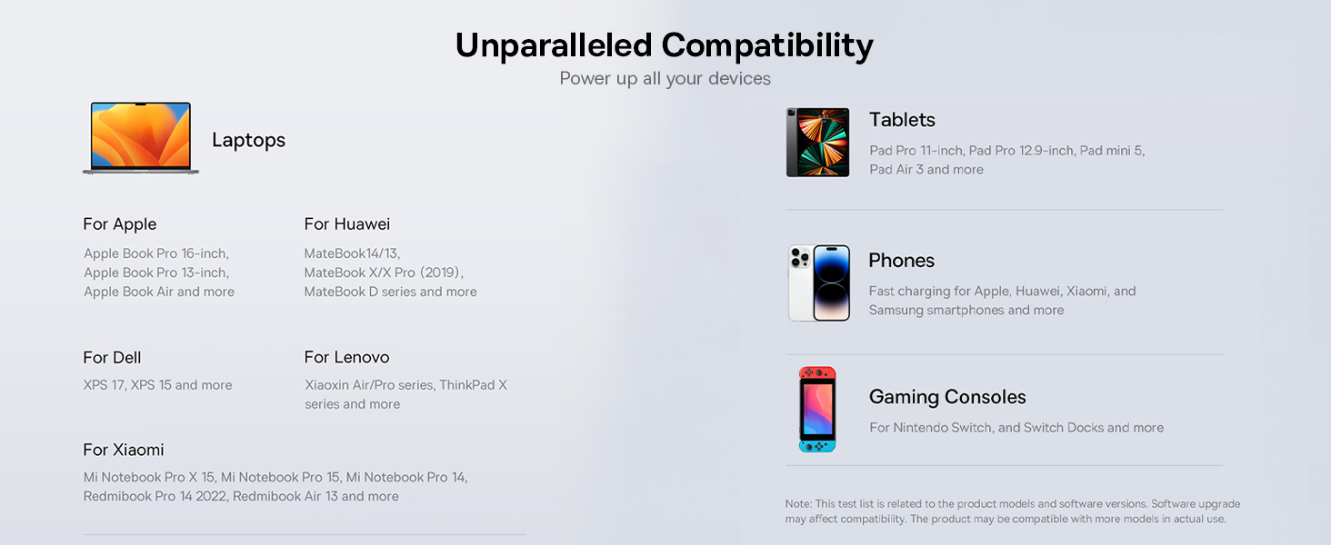 Baseus GaN5 Pro 100W 4 Port Fast Charger