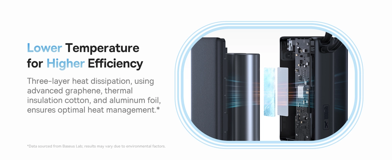 Baseus PicoGo 10000mAh Digital Display 45W Fast Charge Power Bank with Built