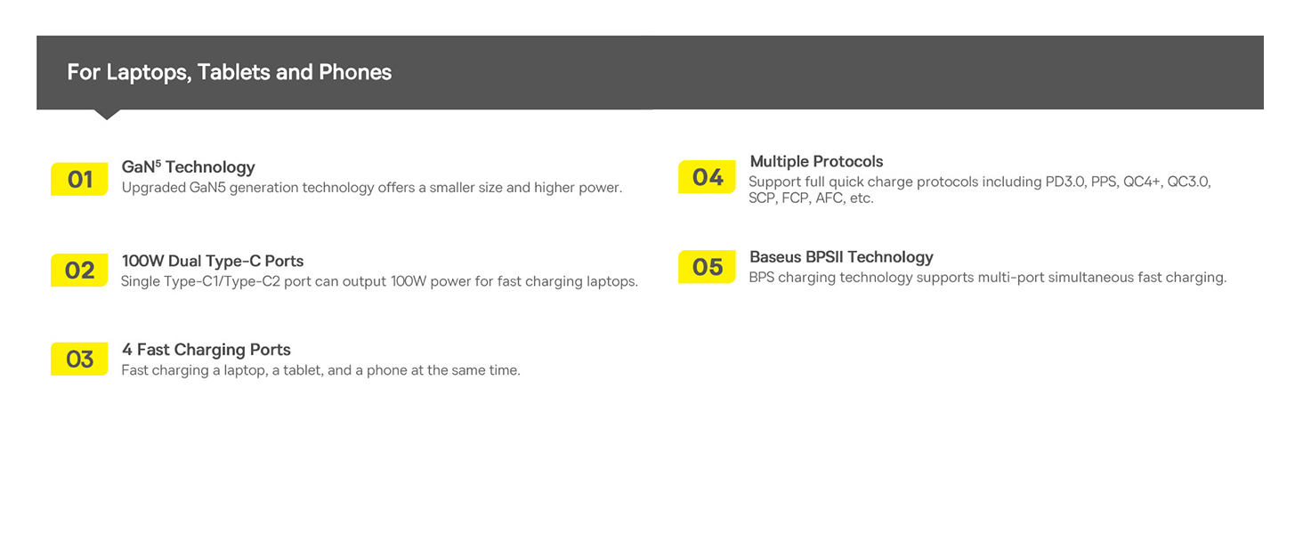 Baseus GaN5 Pro 100W 4 Port Fast Charger