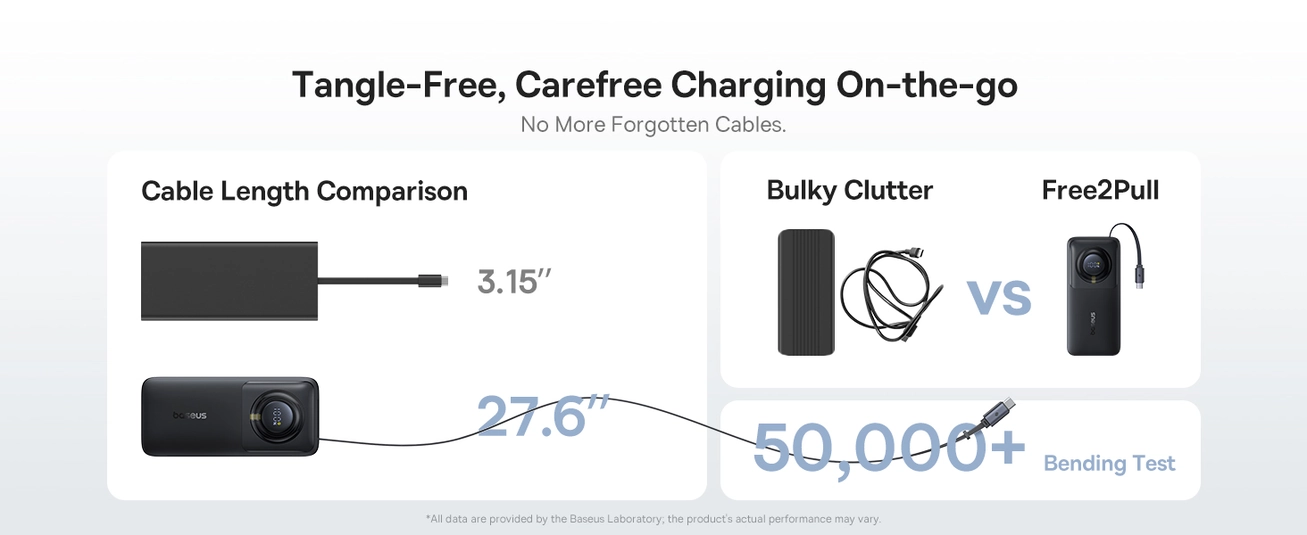Baseus Free2Pull 10000mAh Power Bank with Built